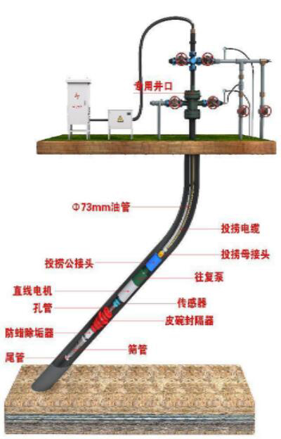 井下電纜內投撈技術