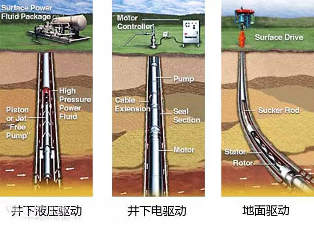 螺桿泵采油技術大解密（一）